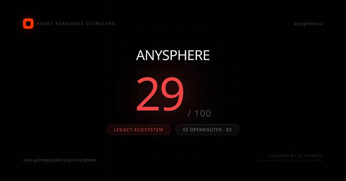 Anysphere Agent Readiness scorecard — 29/100