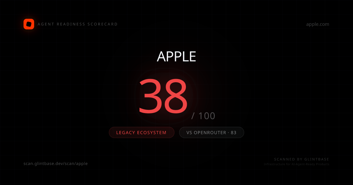 Apple Agent Readiness scorecard — 38/100