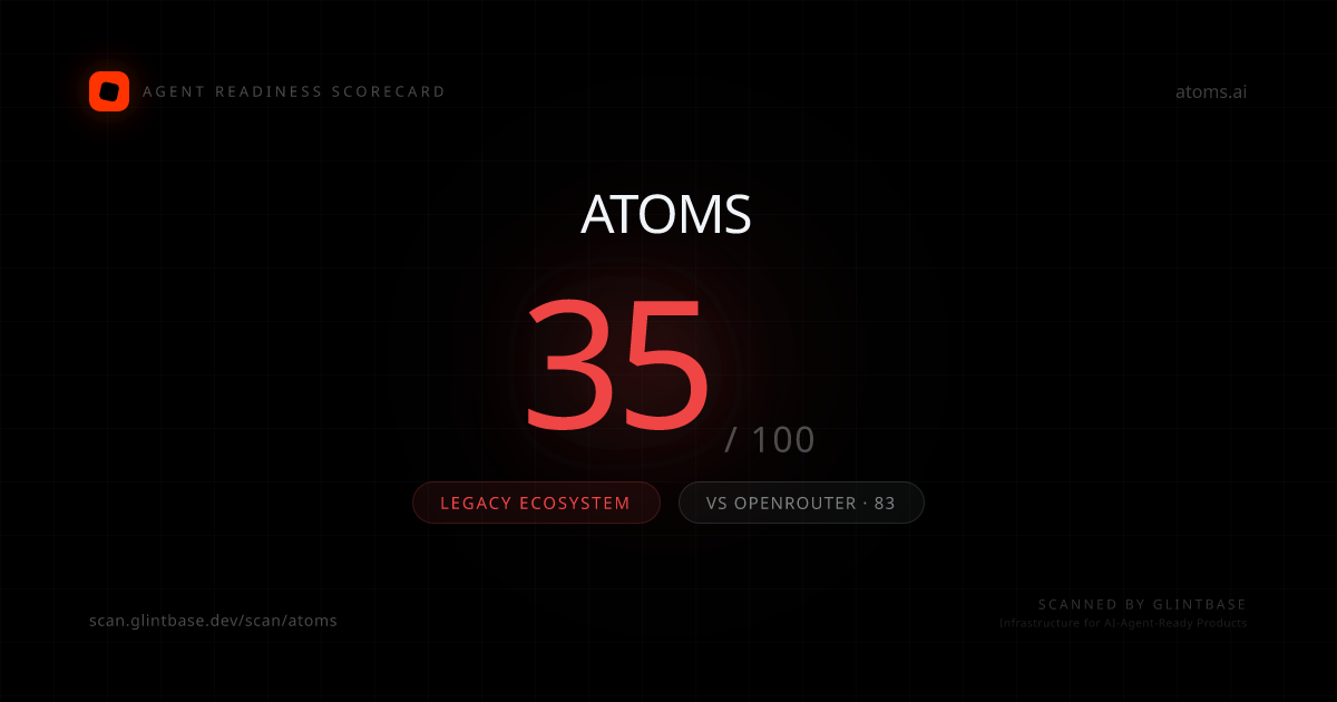 Atoms Agent Readiness scorecard — 35/100