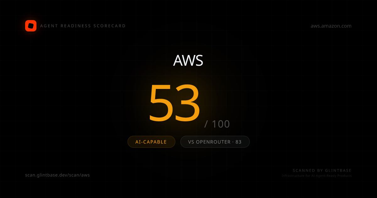Aws Agent Readiness scorecard — 53/100