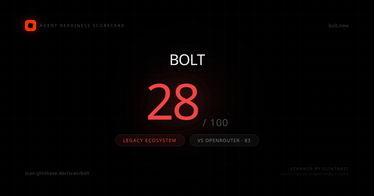 Bolt Agent Readiness scorecard — 28/100