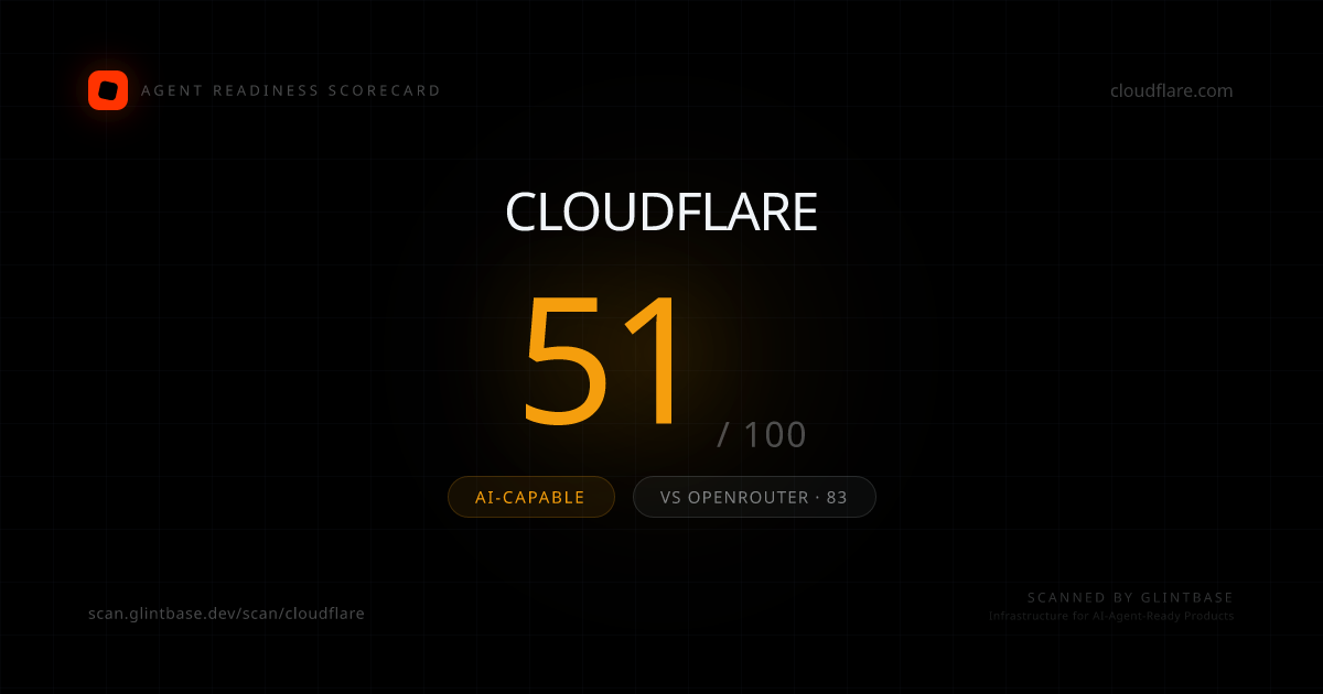 Cloudflare Agent Readiness scorecard — 51/100