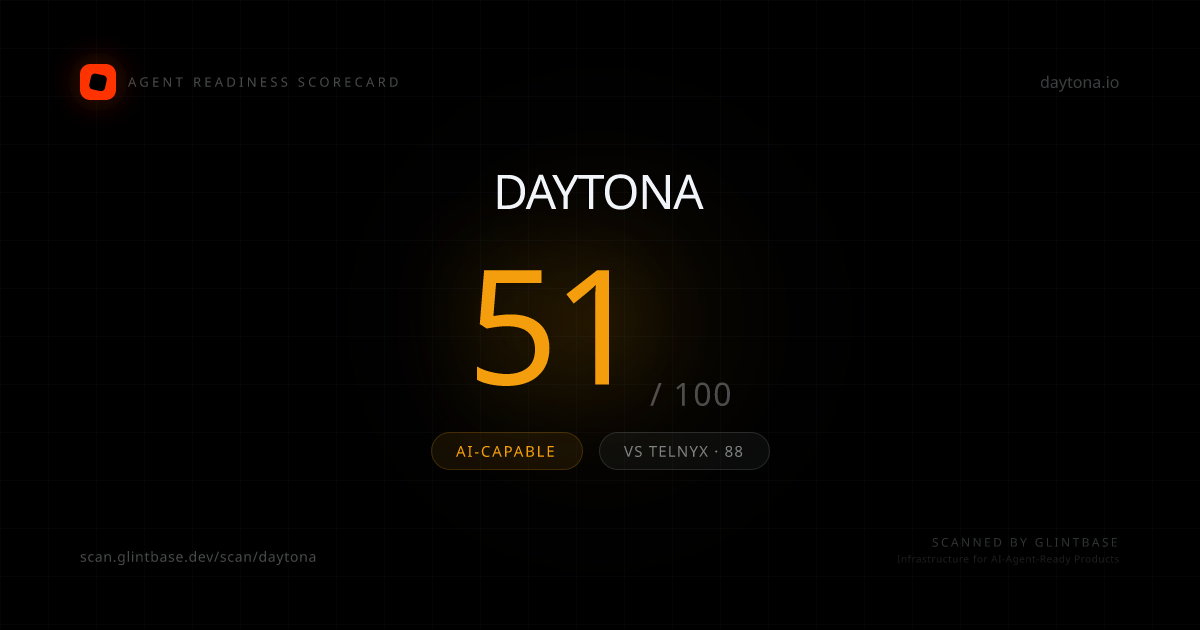 Daytona Agent Readiness scorecard — 51/100