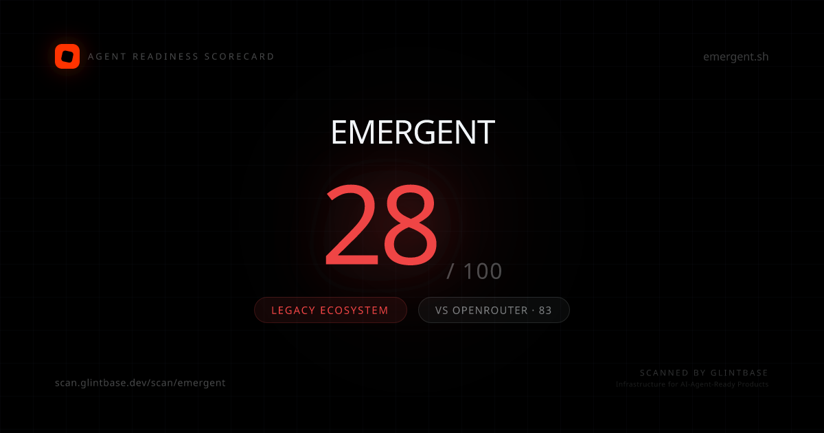 Emergent Agent Readiness scorecard — 28/100