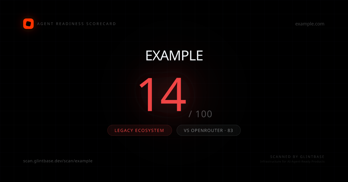 Example Agent Readiness scorecard — 14/100