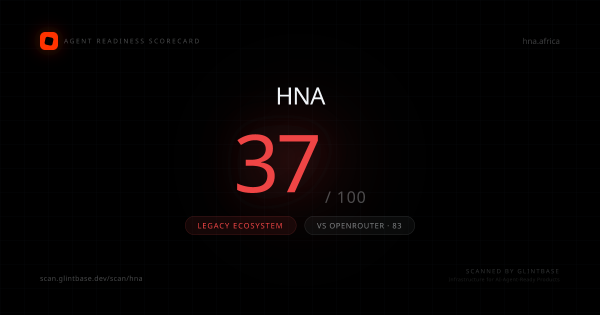 Hna Agent Readiness scorecard — 37/100