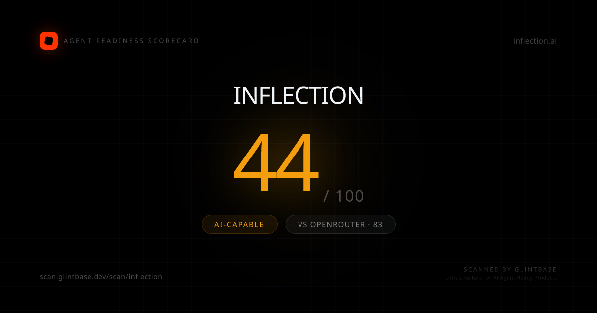 Inflection Agent Readiness scorecard — 44/100