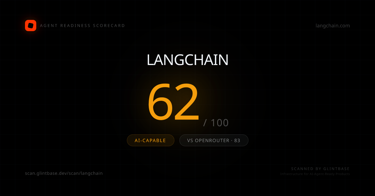 Langchain Agent Readiness scorecard — 62/100