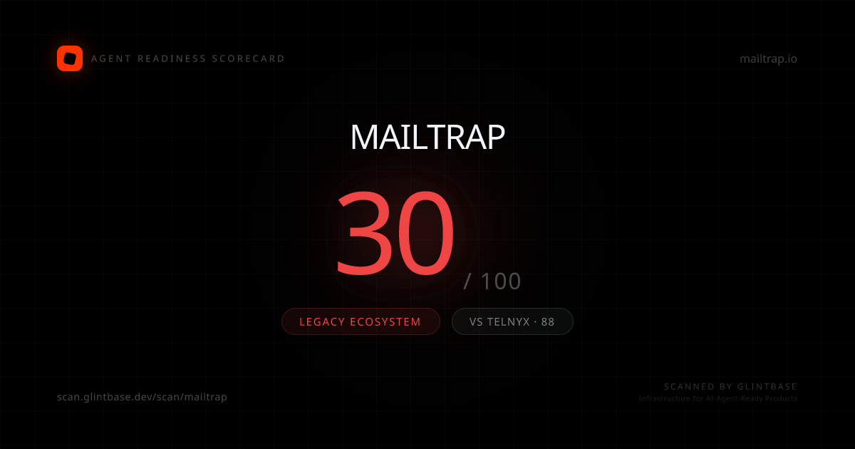 Mailtrap Agent Readiness scorecard — 30/100