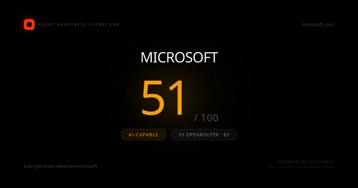 Microsoft Agent Readiness scorecard — 51/100