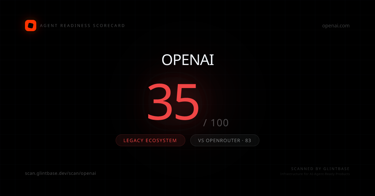 Openai Agent Readiness scorecard — 35/100