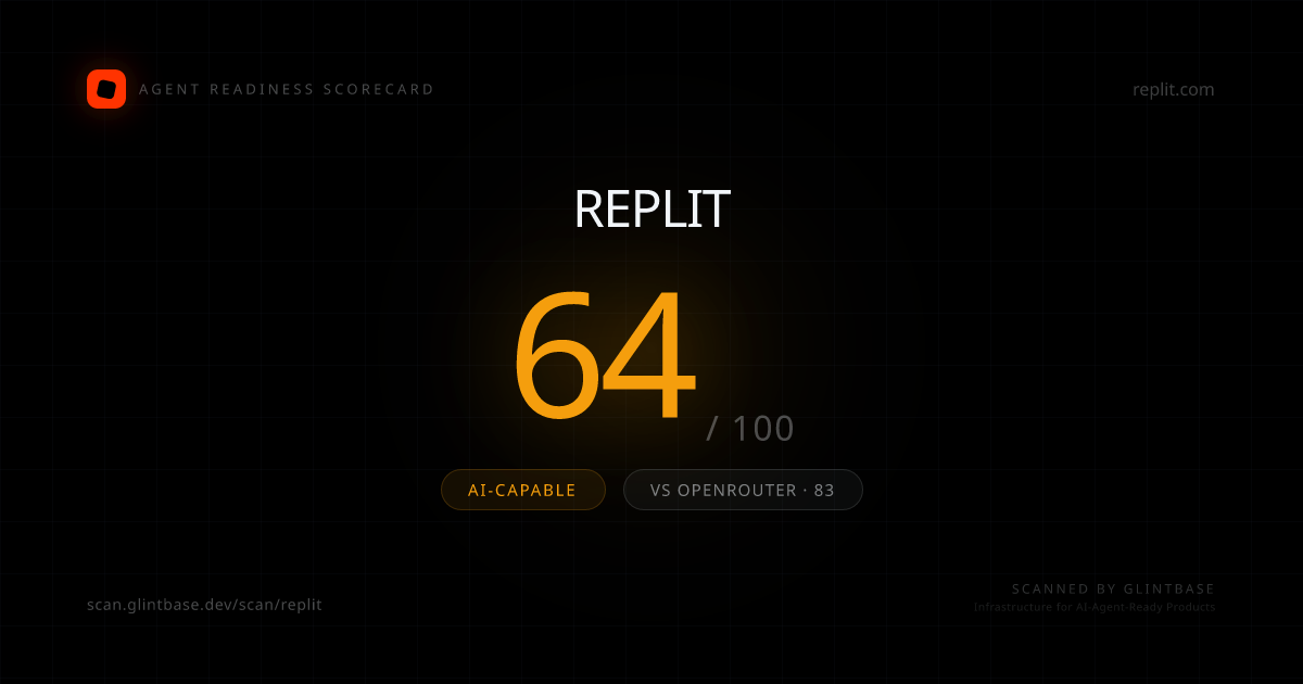 Replit Agent Readiness scorecard — 64/100
