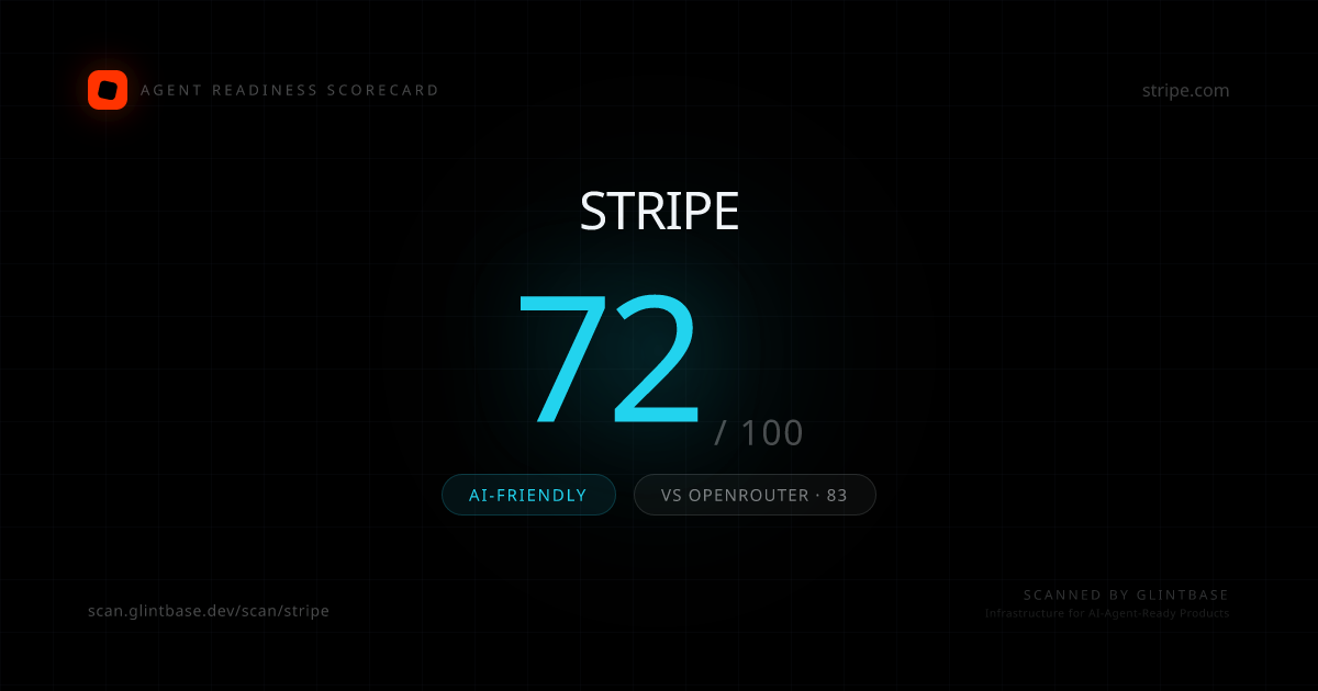 Stripe Agent Readiness scorecard — 72/100