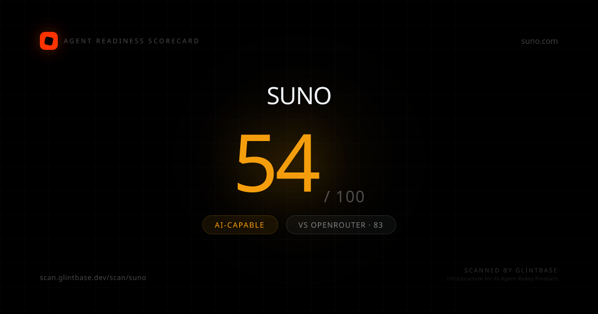 Suno Agent Readiness scorecard — 54/100