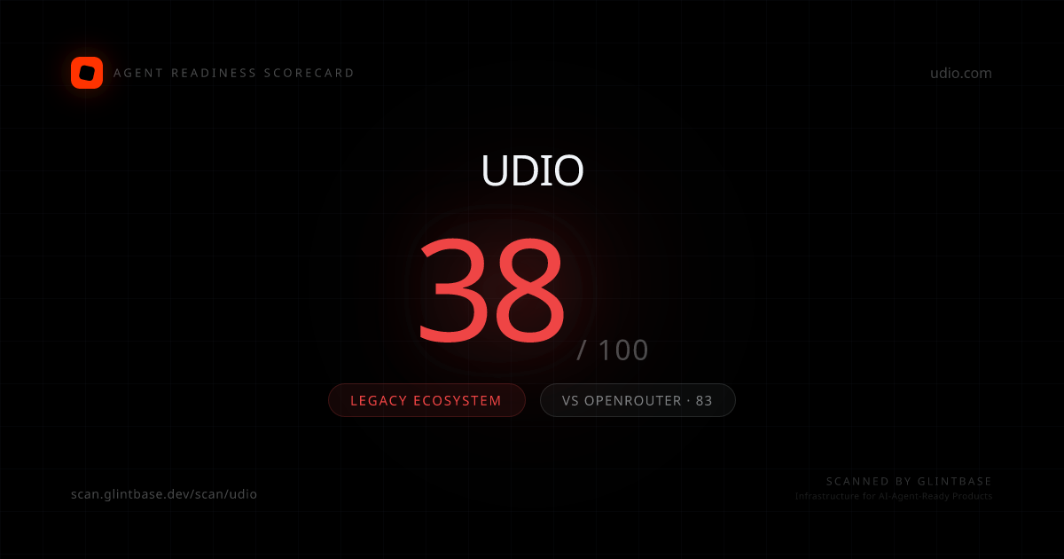 Udio Agent Readiness scorecard — 38/100