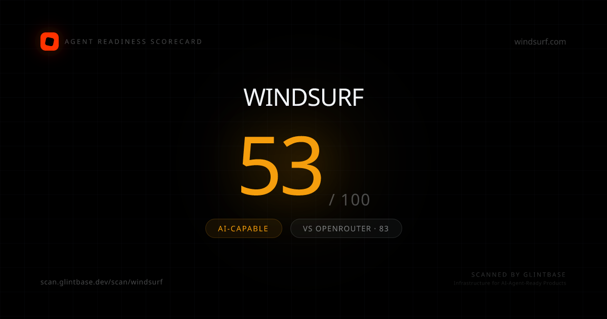 Windsurf Agent Readiness scorecard — 53/100