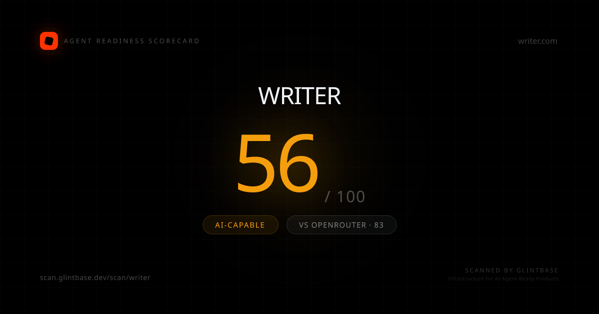 Writer Agent Readiness scorecard — 56/100