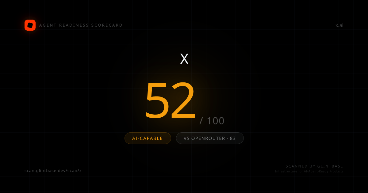 X Agent Readiness scorecard — 52/100