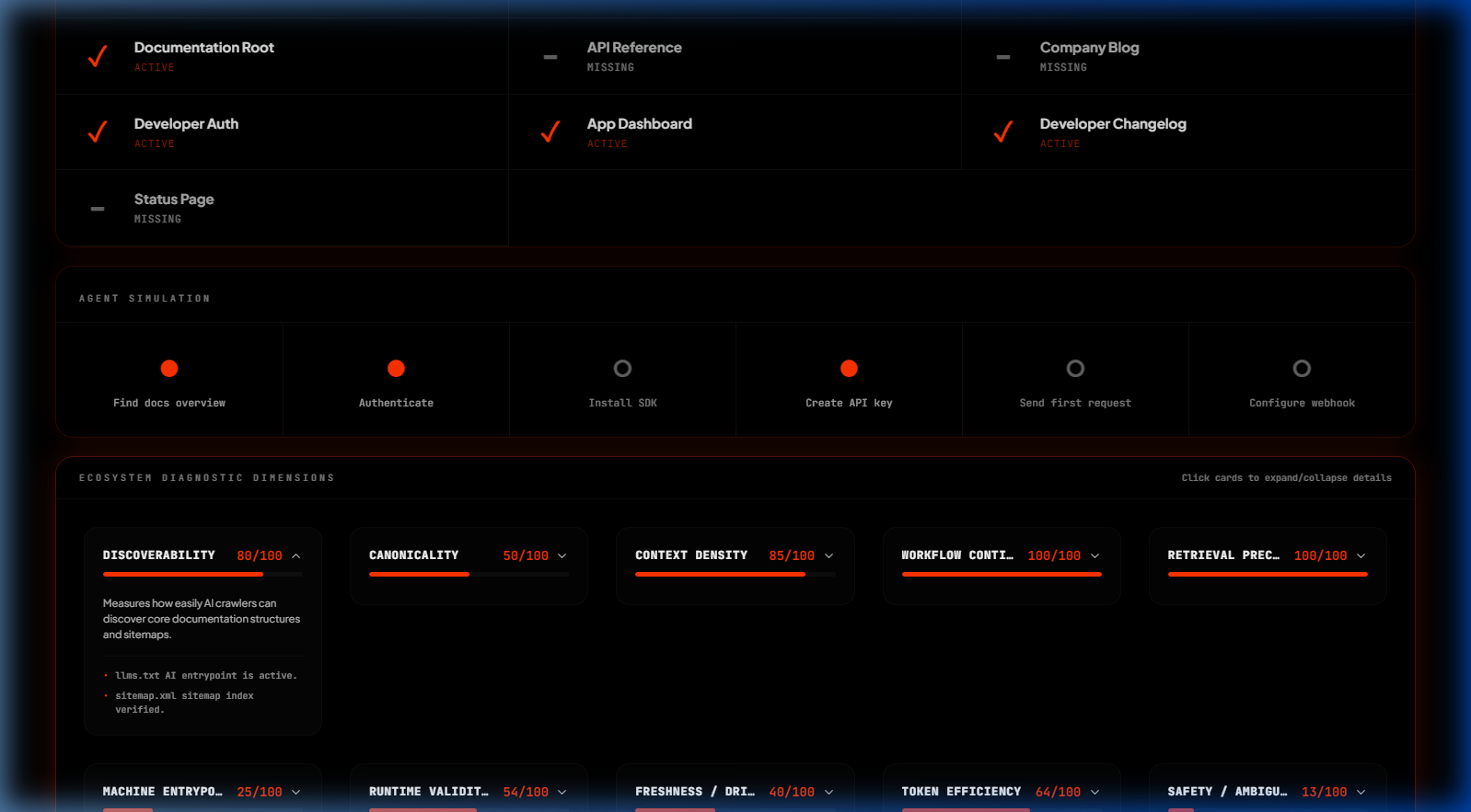 Collapsible Diagnostic Dimensions